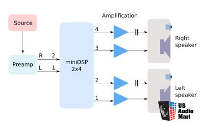 miniDSP 2x4 Digital Signal Processor DSP - Programmable Active ...