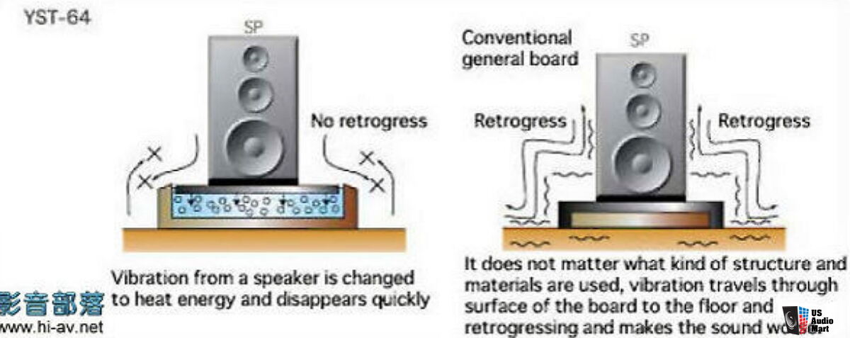ACOUSTIC REVIVE アコースティックリバイブ YST-64 ACOUSTIC REVIVE YST-64 Audio Board & Speaker Base Total two Priced